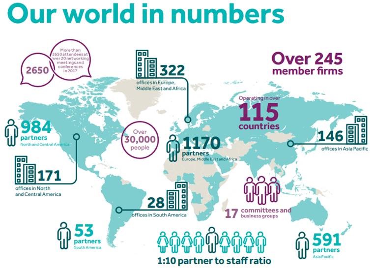 Nexia International - Nexia